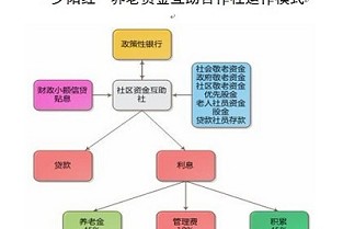 成都万科金色家园 上海公积